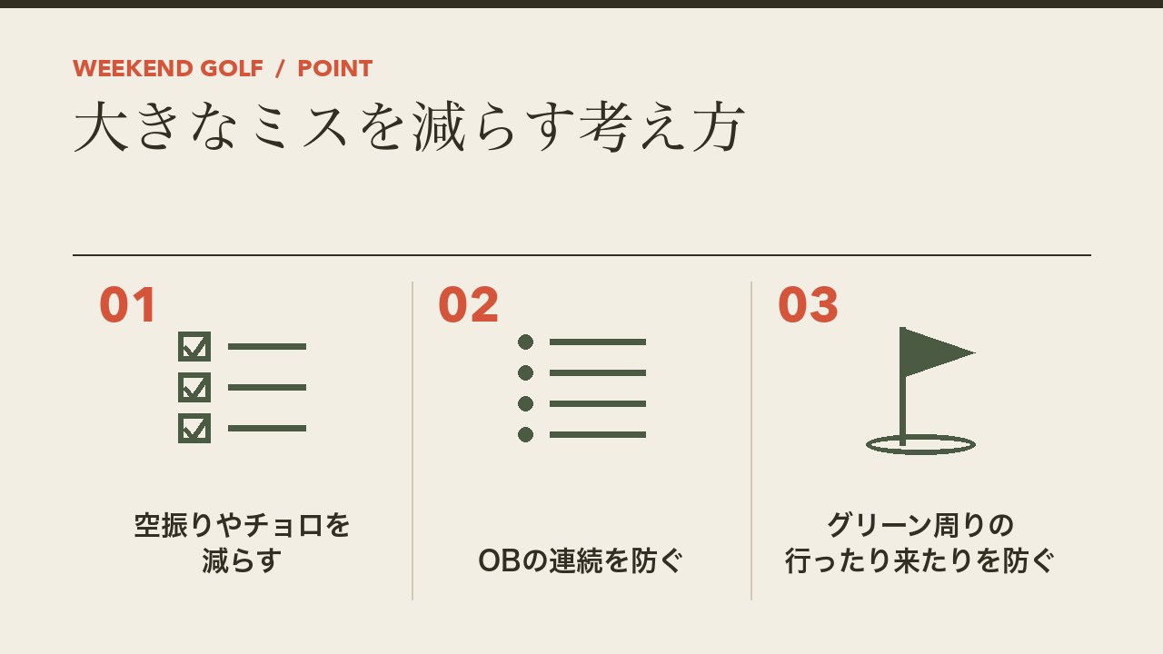 ゴルフの120切りのために大きなミスを減らす考え方を、空振りとチョロを減らす・OBの連続を防ぐ・グリーン周りの行ったり来たりを防ぐの3つに分けて図解したインフォグラフィックです。