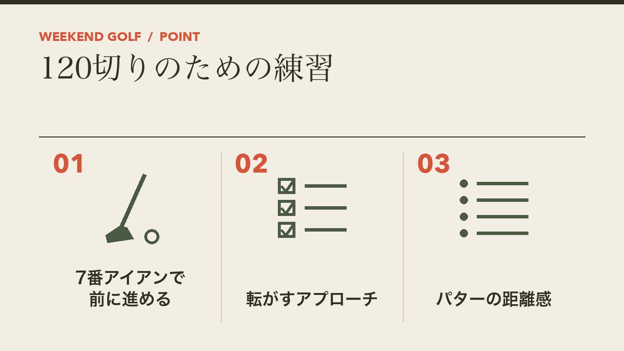 ゴルフの120切りのための練習を、7番アイアンで前に進める・転がすアプローチ・パターの距離感の3つに分けて図解したインフォグラフィックです。