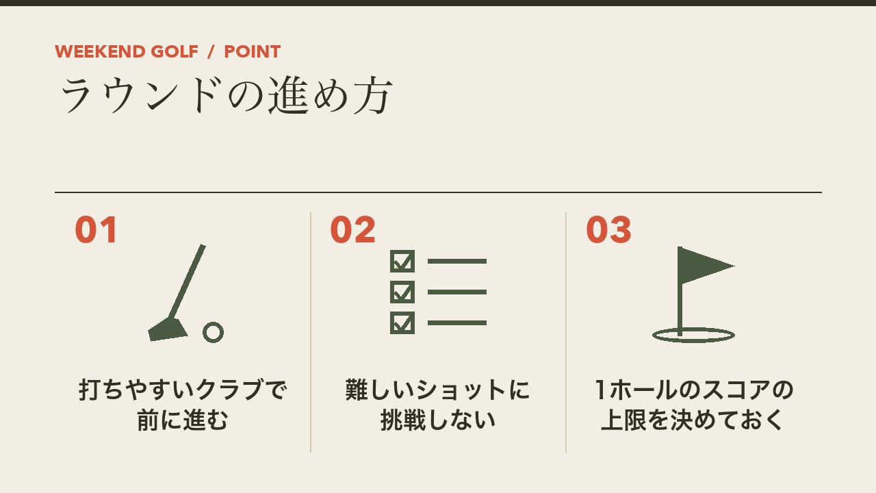 ゴルフの120切りのためのラウンドの進め方を、打ちやすいクラブで前に進む・難しいショットに挑戦しない・スコアの上限を決めておくの3つに分けて図解したインフォグラフィックです。
