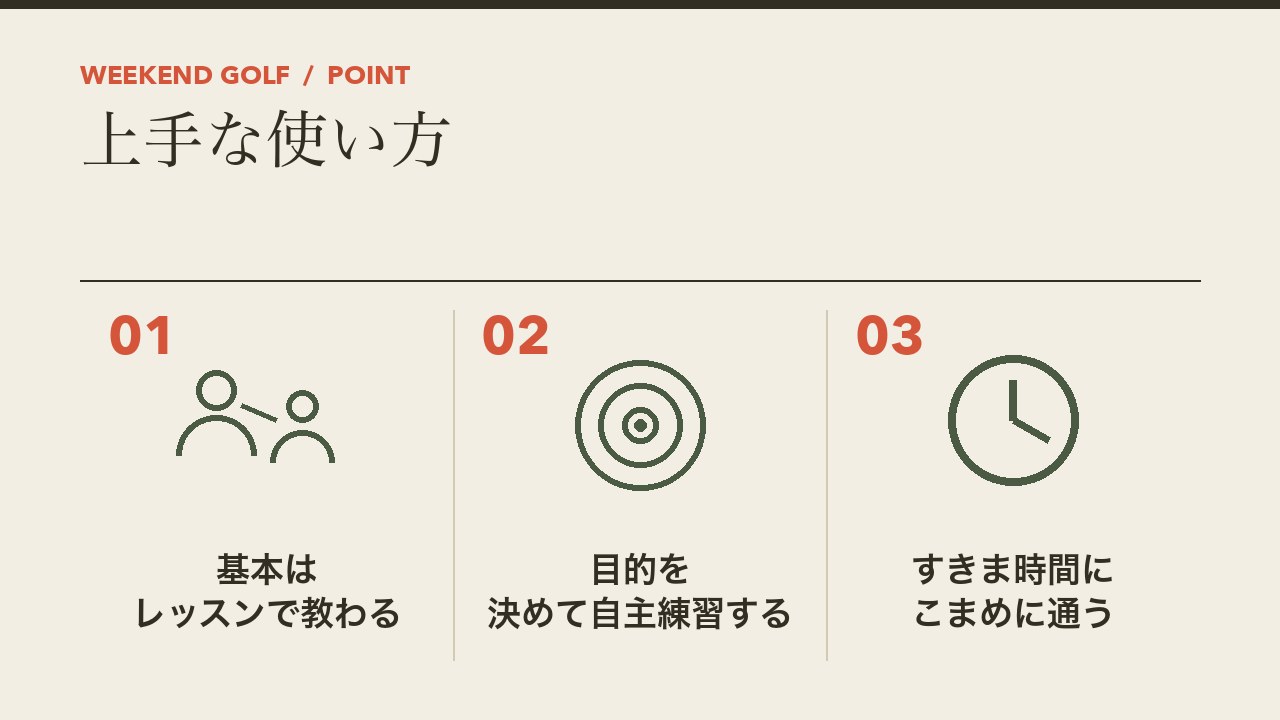 24時間営業のインドアゴルフの上手な使い方を、基本はレッスンで教わる・目的を決めて自主練習する・すきま時間にこまめに通うの3つに分けて図解したインフォグラフィックです。