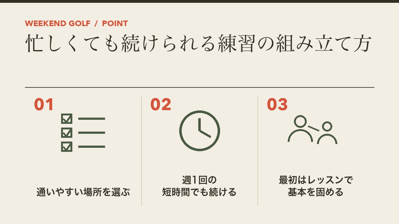 忙しい40代でも続けられる練習の組み立て方を、通いやすい場所を選ぶ・週1回の短時間でも続ける・最初はレッスンで基本を固めるの3つに分けて図解したインフォグラフィックです。