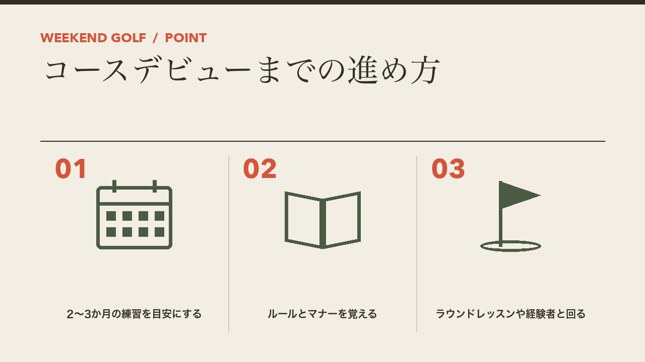 40代のコースデビューまでの進め方を、2〜3か月の練習を目安にする・ルールとマナーを覚える・ラウンドレッスンや経験者と回るの3つに分けて図解したインフォグラフィックです。