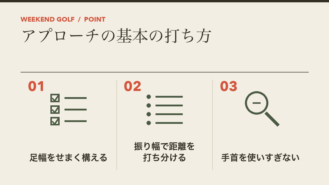 ゴルフのアプローチの基本の打ち方を、足幅をせまく構える・振り幅で距離を打ち分ける・手首を使いすぎないの3つに分けて図解したインフォグラフィックです。