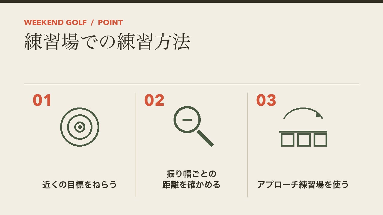 ゴルフのアプローチの練習場での練習方法を、近くの目標をねらう・振り幅ごとの距離を確かめる・アプローチ練習場を使うの3つに分けて図解したインフォグラフィックです。