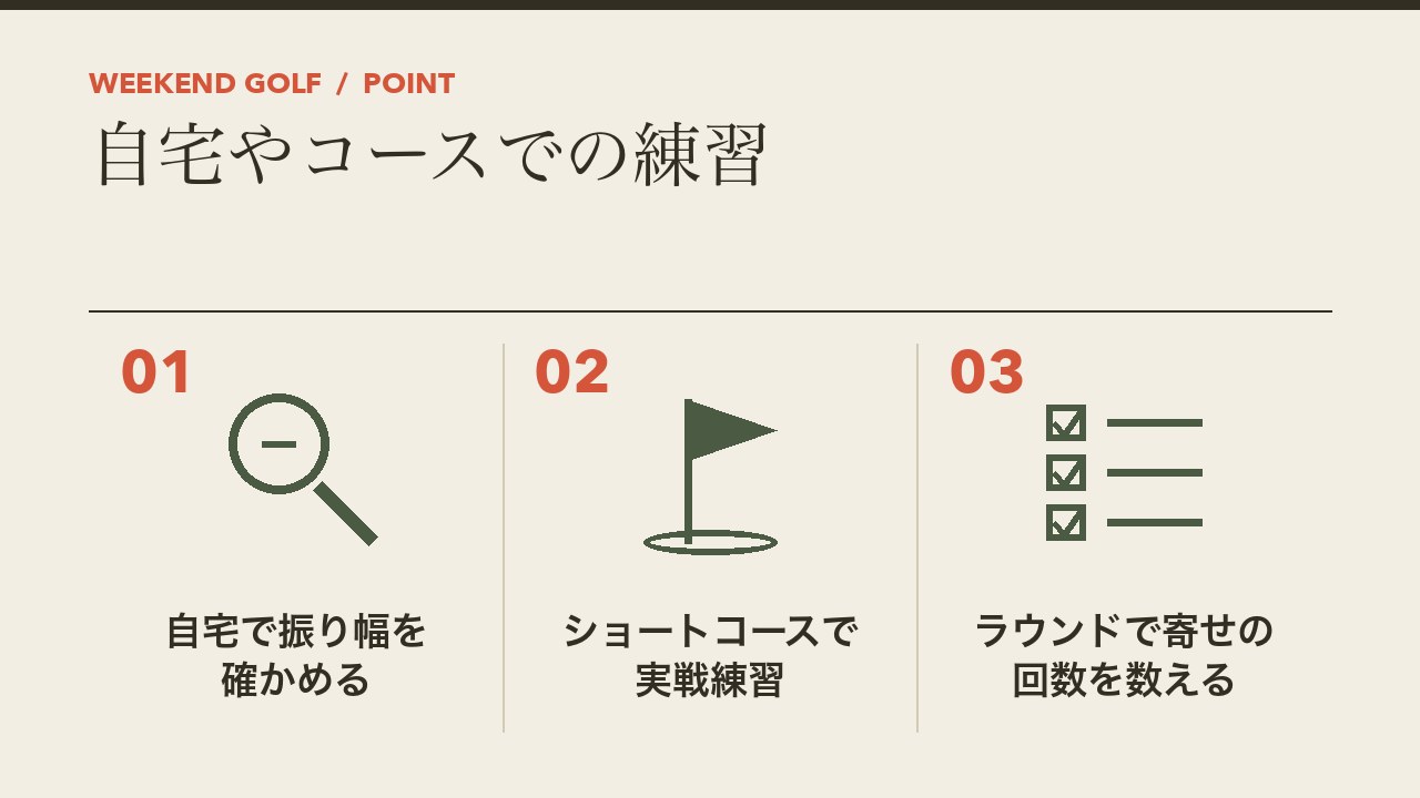 ゴルフのアプローチの自宅やコースでの練習を、自宅で振り幅を確かめる・ショートコースで実戦練習・ラウンドで寄せの回数を数えるの3つに分けて図解したインフォグラフィックです。