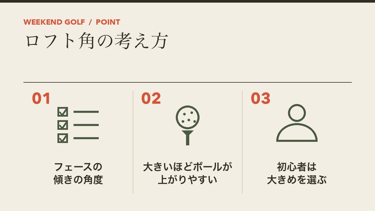 ゴルフクラブのロフト角の考え方を、フェースの傾きの角度・大きいほどボールが上がりやすい・初心者は大きめを選ぶの3つに分けて図解したインフォグラフィックです。