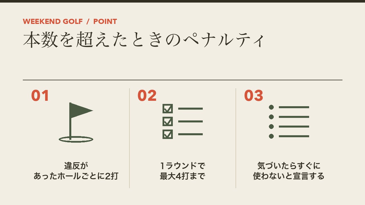 ゴルフクラブの本数を超えたときのペナルティを、違反があったホールごとに2打・1ラウンドで最大4打・気づいたらすぐに使わないと宣言するの3つに分けて図解したインフォグラフィックです。