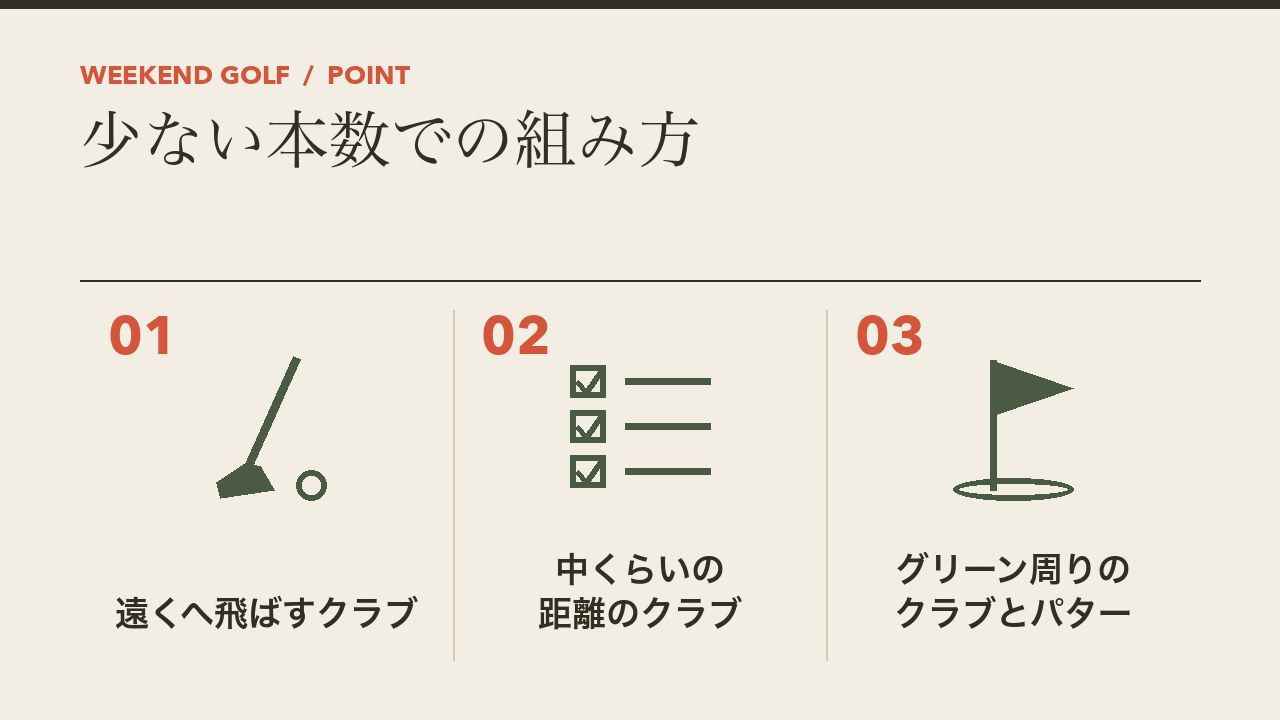 少ない本数でのゴルフクラブの組み方を、遠くへ飛ばすクラブ・中くらいの距離のクラブ・グリーン周りのクラブとパターの3つに分けて図解したインフォグラフィックです。