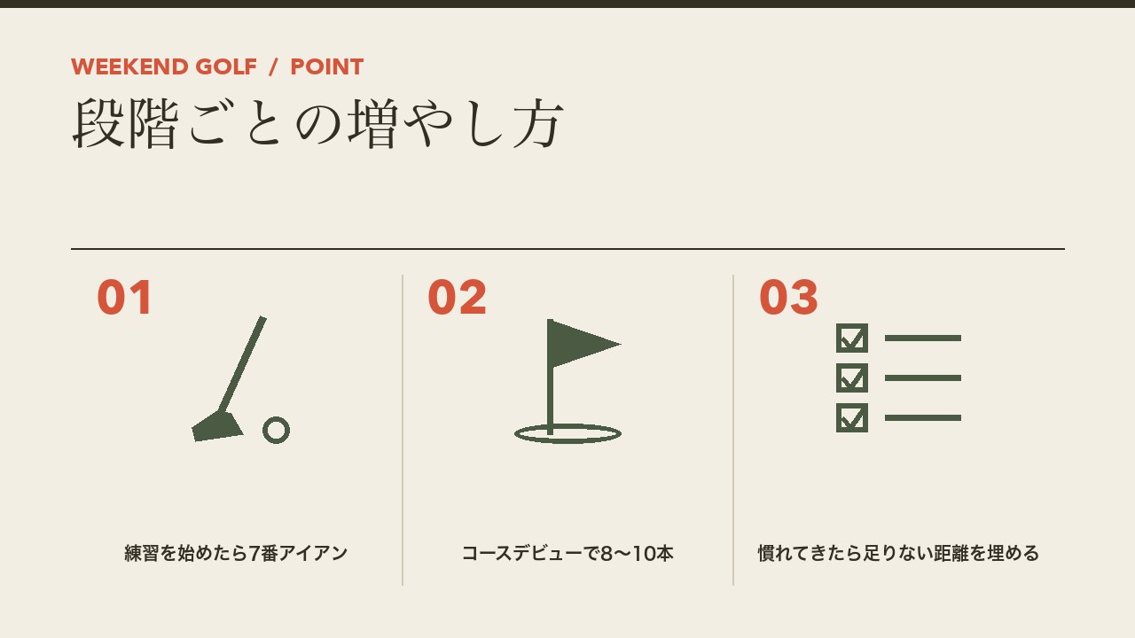 初心者のゴルフクラブの段階ごとの増やし方を、練習を始めたら7番アイアン・コースデビューで8から10本・慣れてきたら足りない距離を埋めるの3つに分けて図解したインフォグラフィックです。