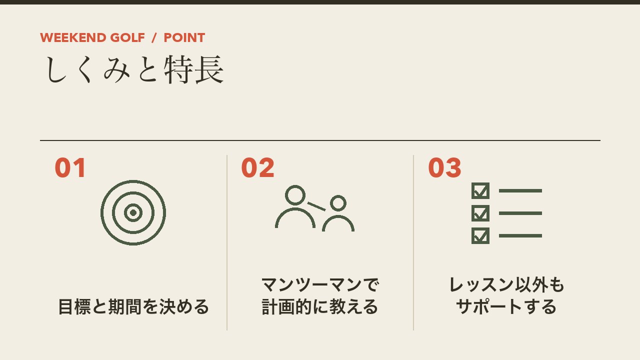 結果コミット型ゴルフスクールのしくみと特長を、目標と期間を決める・マンツーマンで計画的に教える・レッスン以外もサポートするの3つに分けて図解したインフォグラフィックです。