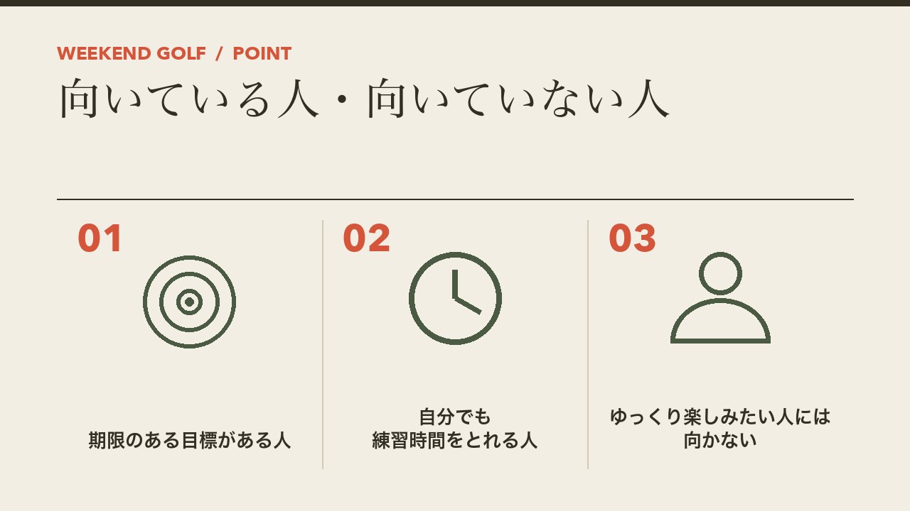 結果コミット型ゴルフスクールに向いている人と向いていない人を、期限のある目標がある人・自分で練習時間をとれる人・ゆっくり楽しみたい人には向かないの3つに分けて図解したインフォグラフィックです。