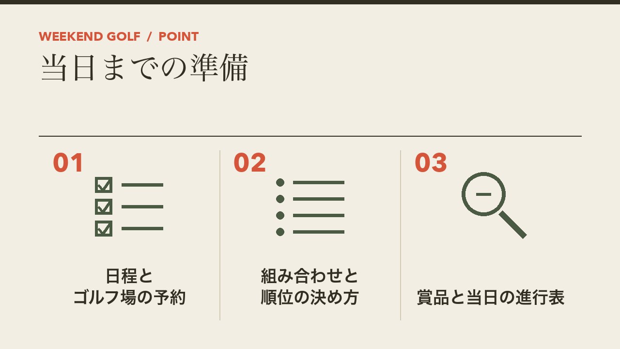 ゴルフコンペの幹事の当日までの準備を、日程とゴルフ場の予約・組み合わせと順位の決め方・賞品と進行表の3つに分けて図解したインフォグラフィックです。