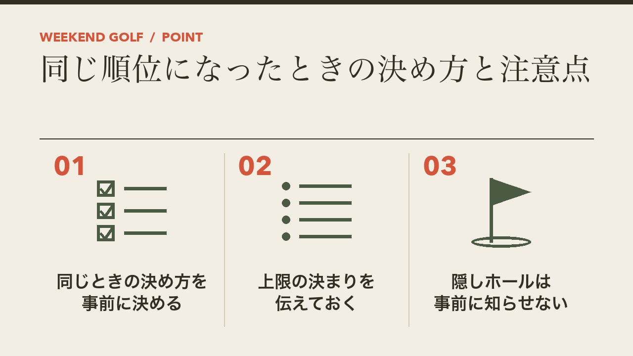 ダブルペリアで同じ順位になったときの決め方と注意点を、同じときの決め方を事前に決める・ハンディキャップの上限を伝える・隠しホールは事前に知らせないの3つに分けて図解したインフォグラフィックです。