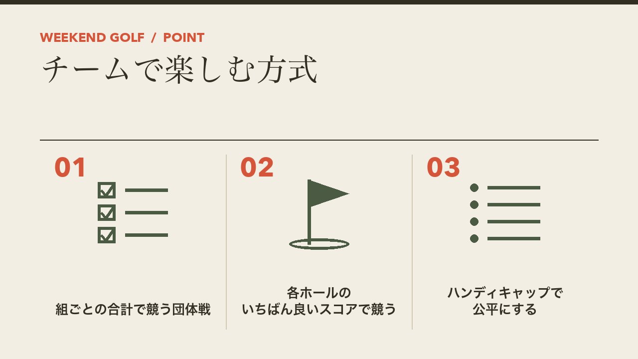 ゴルフコンペでチームで楽しむ方式を、組ごとの合計で競う団体戦・ベストボール・ハンディキャップをつけて公平にの3つに分けて図解したインフォグラフィックです。