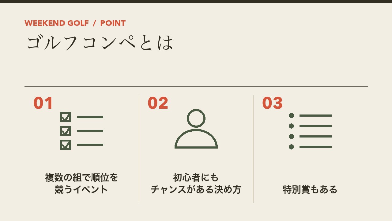 ゴルフコンペとは何かを、複数の組で順位を競うイベント・初心者にもチャンスがある順位の決め方・特別賞もあるの3つに分けて図解したインフォグラフィックです。