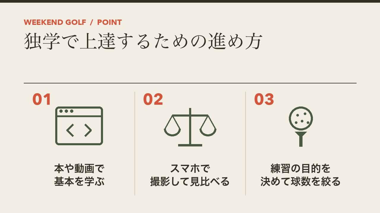 独学で上達するための進め方を、本や動画で基本を学ぶ・スマホで撮影して見比べる・練習の目的を決めて球数を絞るの3つに分けて図解したインフォグラフィックです。