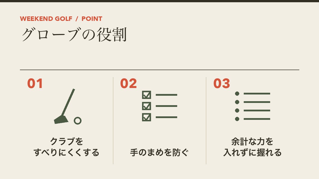ゴルフグローブの役割を、クラブをすべりにくくする・手のまめを防ぐ・余計な力を入れずに握れるの3つに分けて図解したインフォグラフィックです。