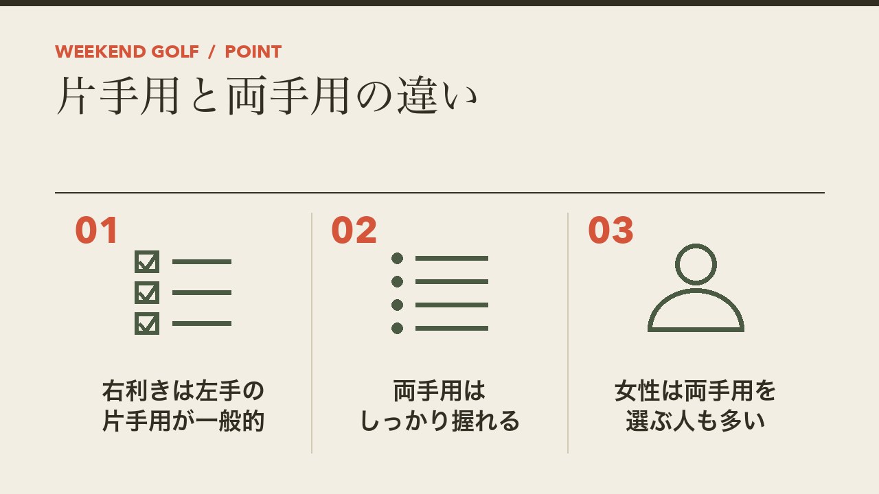 ゴルフグローブの片手用と両手用の違いを、右利きは左手の片手用が一般的・両手用はしっかり握れる・女性は両手用を選ぶ人も多いの3つに分けて図解したインフォグラフィックです。