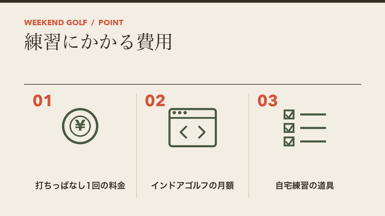ゴルフの練習にかかる費用を、打ちっぱなし1回の料金・インドアゴルフの月額・自宅練習の道具の3つに分けて図解したインフォグラフィックです。