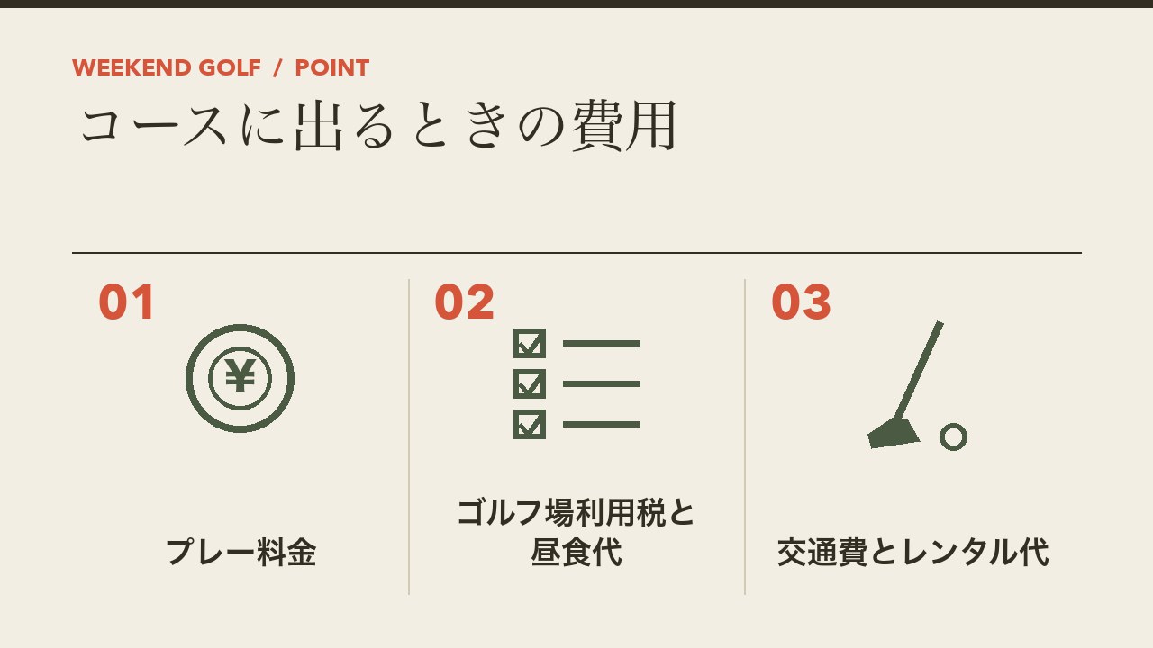 コースに出るときの費用を、プレー料金・ゴルフ場利用税と昼食代・交通費とレンタル代の3つに分けて図解したインフォグラフィックです。