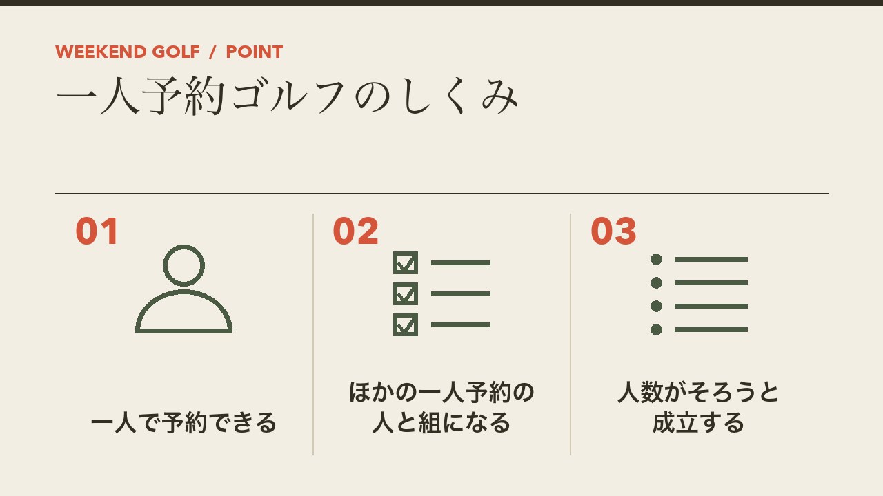 一人予約ゴルフのしくみを、一人で予約できる・ほかの一人予約の人と組になる・人数がそろうと成立するの3つに分けて図解したインフォグラフィックです。