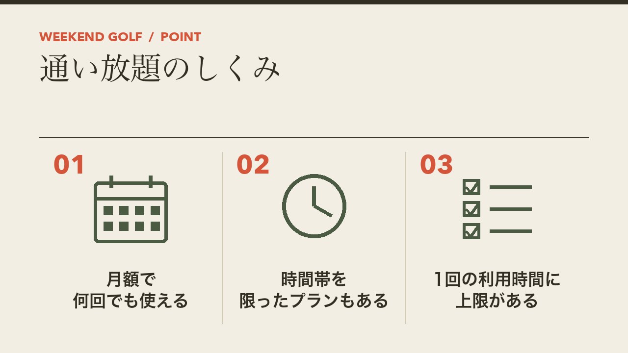 通い放題のインドアゴルフのしくみを、月額で何回でも使える・時間帯を限ったプランもある・1回の利用時間に上限があるの3つに分けて図解したインフォグラフィックです。