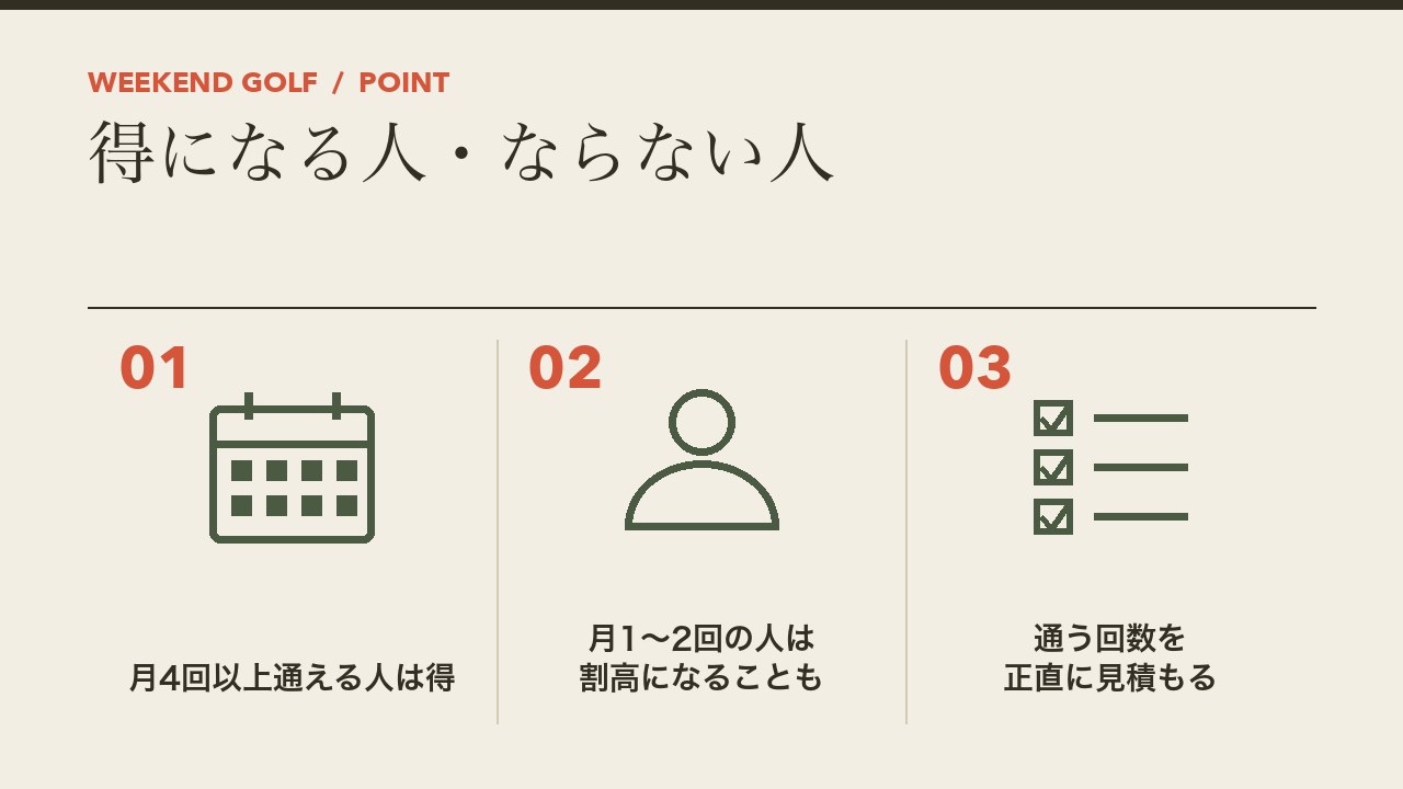 通い放題のインドアゴルフが得になる人とならない人を、月4回以上通える人は得・月1から2回の人は割高・通う回数を正直に見積もるの3つに分けて図解したインフォグラフィックです。