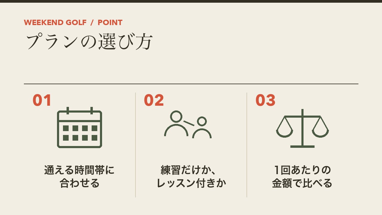 通い放題のインドアゴルフのプランの選び方を、通える時間帯に合わせる・練習だけかレッスン付きか・1回あたりの金額で比べるの3つに分けて図解したインフォグラフィックです。