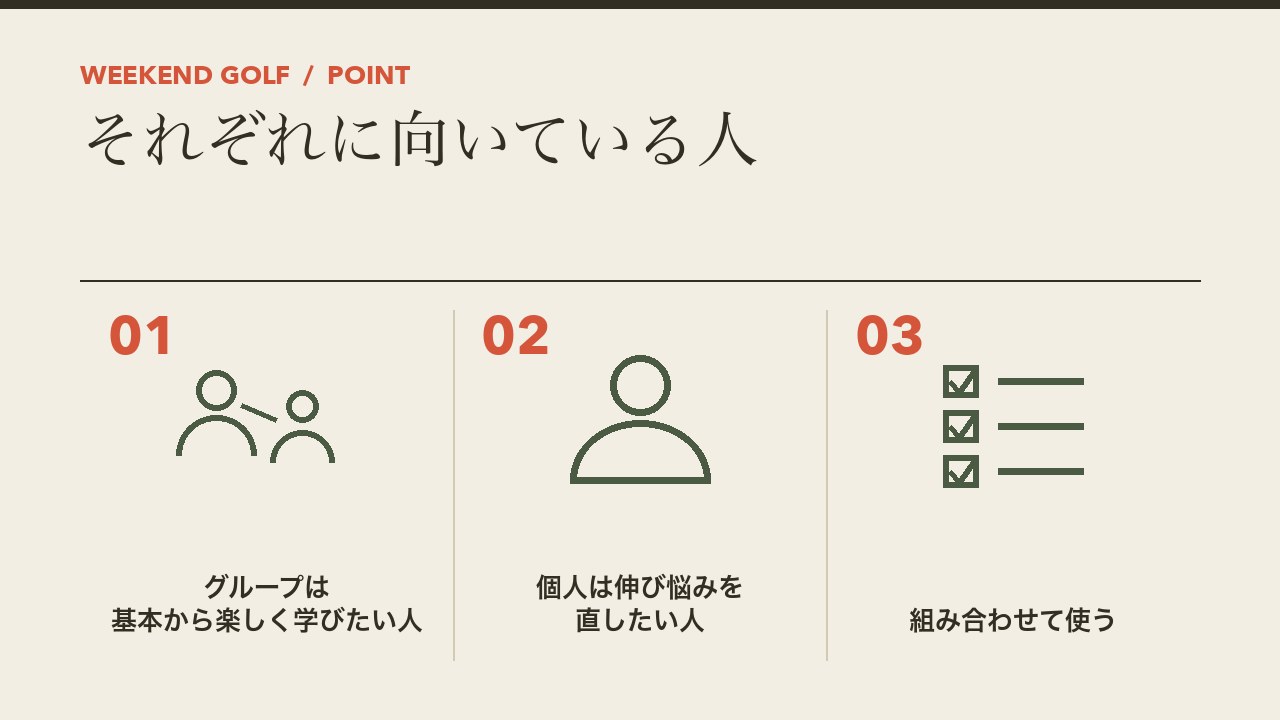 ゴルフの個人レッスンとグループレッスンに向いている人を、グループは基本から楽しく学びたい人・個人は伸び悩みを直したい人・組み合わせて使うの3つに分けて図解したインフォグラフィックです。