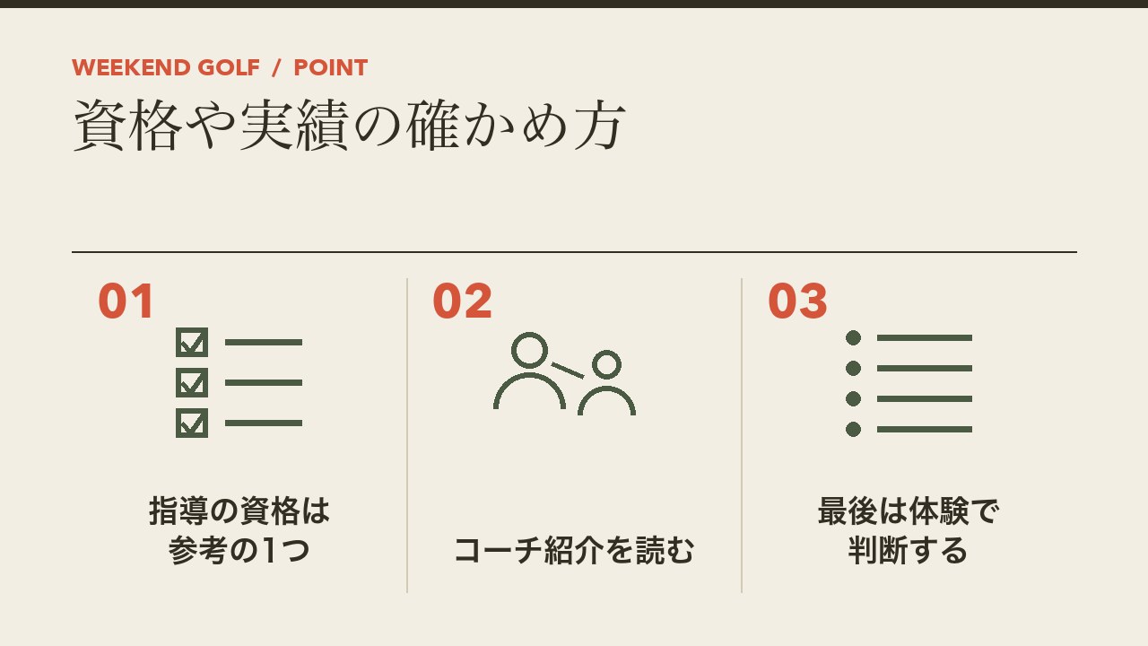 ゴルフのレッスンプロの資格や実績の確かめ方を、指導の資格は参考の1つ・コーチ紹介を読む・最後は体験で判断するの3つに分けて図解したインフォグラフィックです。