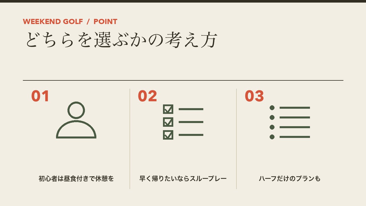 ゴルフの昼食付きとスループレーのどちらを選ぶかの考え方を、初心者は昼食付きで休憩を・早く帰りたいならスループレー・ハーフだけのプランもの3つに分けて図解したインフォグラフィックです。