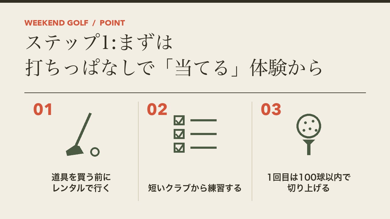 ゴルフを始める最初のステップを、道具を買う前にレンタルで行く・短いクラブから練習する・1回目は100球以内で切り上げるの3つに分けて図解したインフォグラフィックです。