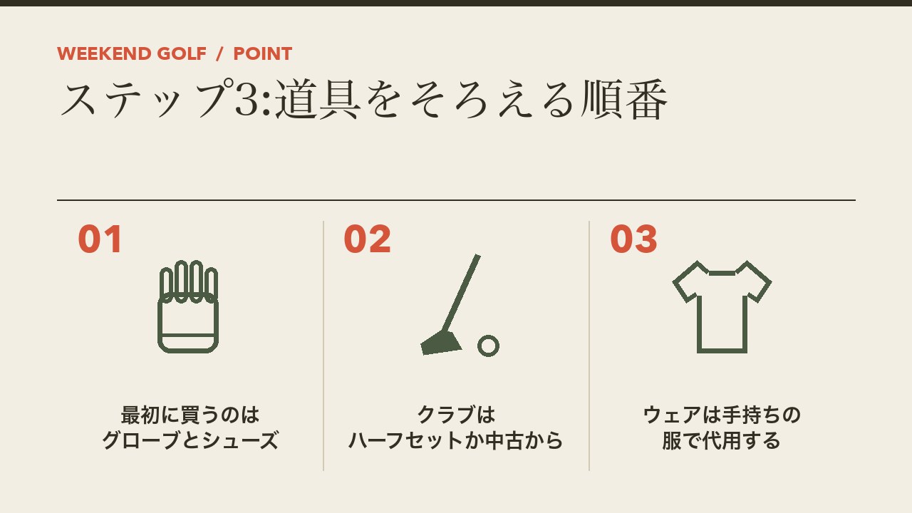 ゴルフ道具をそろえる順番を、最初に買うのはグローブとシューズ・クラブはハーフセットか中古から・ウェアは手持ちの服で代用するの3つに分けて図解したインフォグラフィックです。