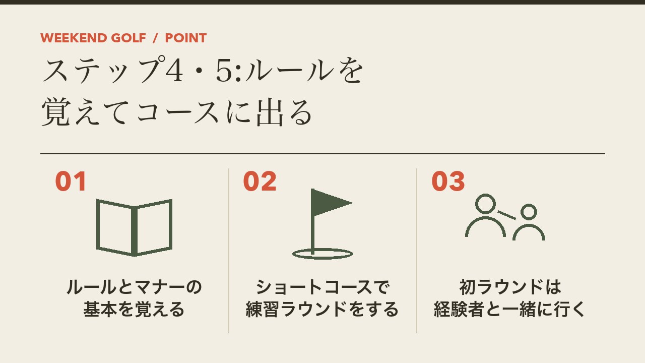 コースデビューまでの準備を、ルールとマナーの基本を覚える・ショートコースで練習ラウンドをする・初ラウンドは経験者と一緒に行くの3つに分けて図解したインフォグラフィックです。