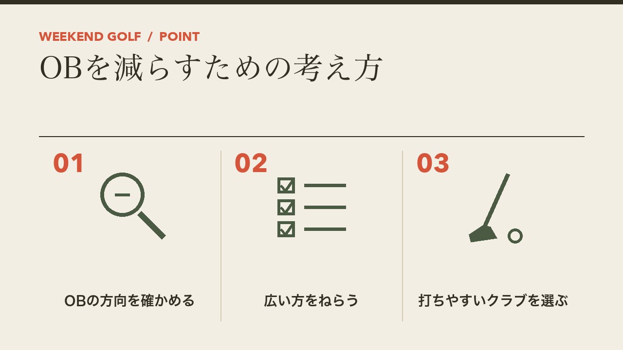 ゴルフのOBを減らすための考え方を、OBの方向を確かめる・広い方をねらう・打ちやすいクラブを選ぶの3つに分けて図解したインフォグラフィックです。