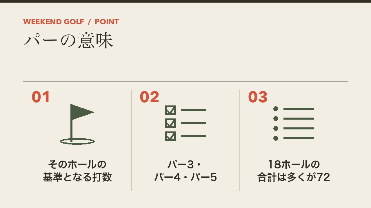 ゴルフのパーの意味を、そのホールの基準となる打数・パー3とパー4とパー5・18ホールの合計は多くが72の3つに分けて図解したインフォグラフィックです。