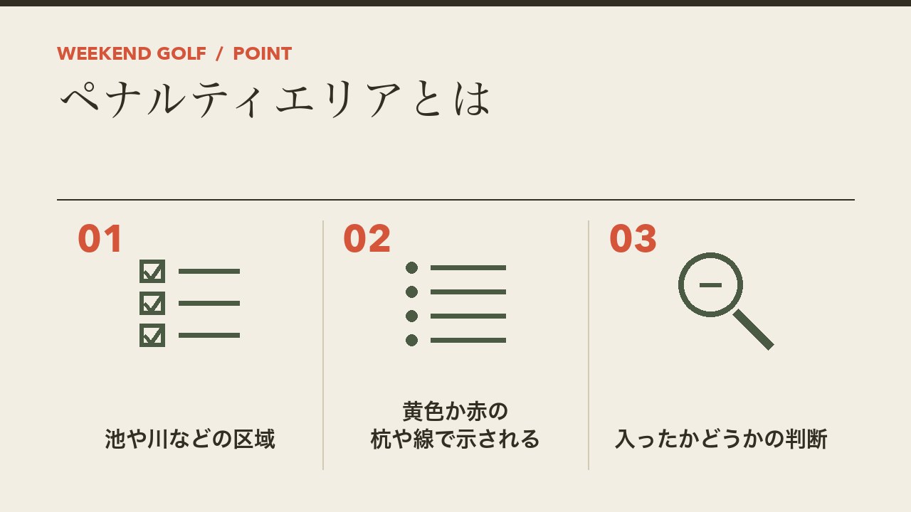 ゴルフのペナルティエリアとは何かを、池や川などの区域・黄色か赤の杭や線で示される・入ったかどうかの判断の3つに分けて図解したインフォグラフィックです。