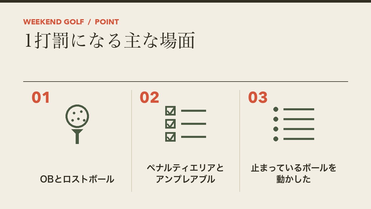 ゴルフで1打罰になる主な場面を、OBとロストボール・ペナルティエリアとアンプレアブル・止まっているボールを動かしたの3つに分けて図解したインフォグラフィックです。
