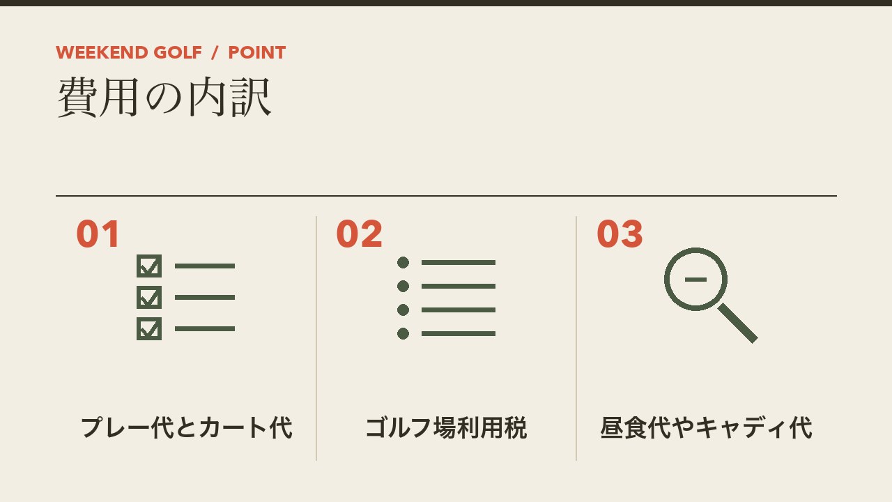 ゴルフのラウンド費用の内訳を、プレー代とカート代・ゴルフ場利用税・昼食代やキャディ代の3つに分けて図解したインフォグラフィックです。