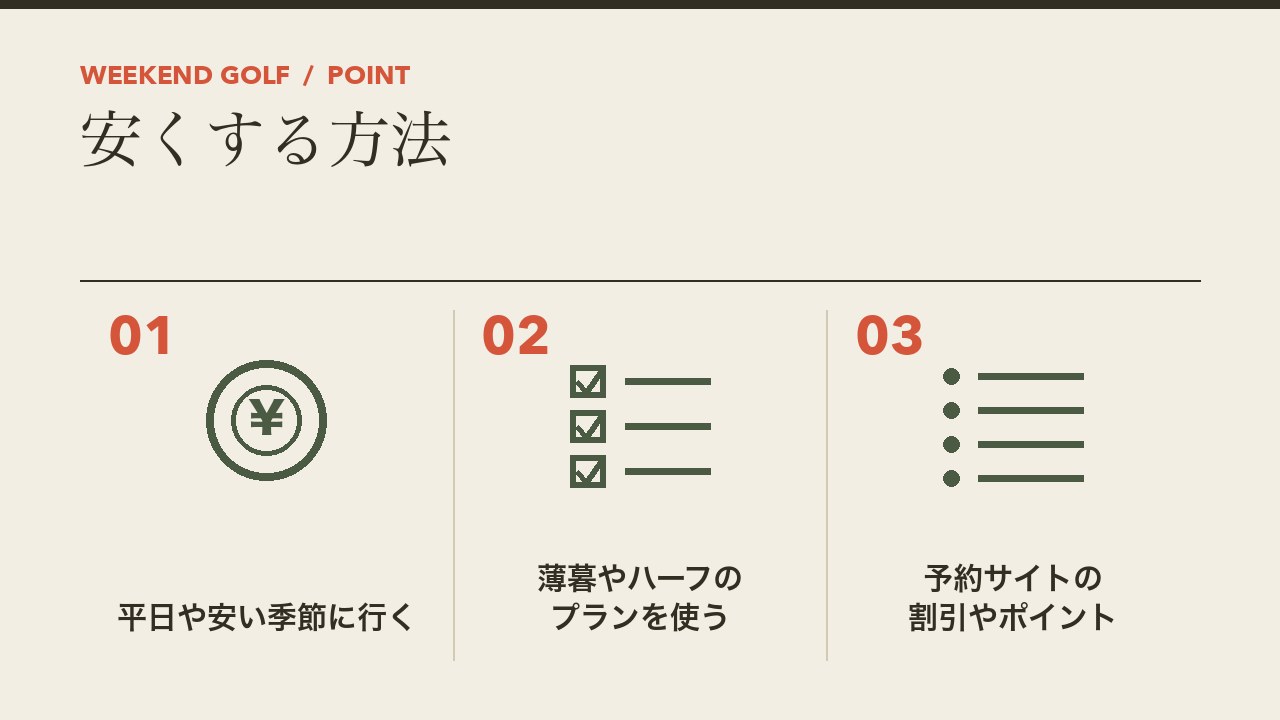 ゴルフのラウンド費用を安くする方法を、平日や安い季節に行く・薄暮やハーフのプランを使う・予約サイトの割引やポイントを使うの3つに分けて図解したインフォグラフィックです。