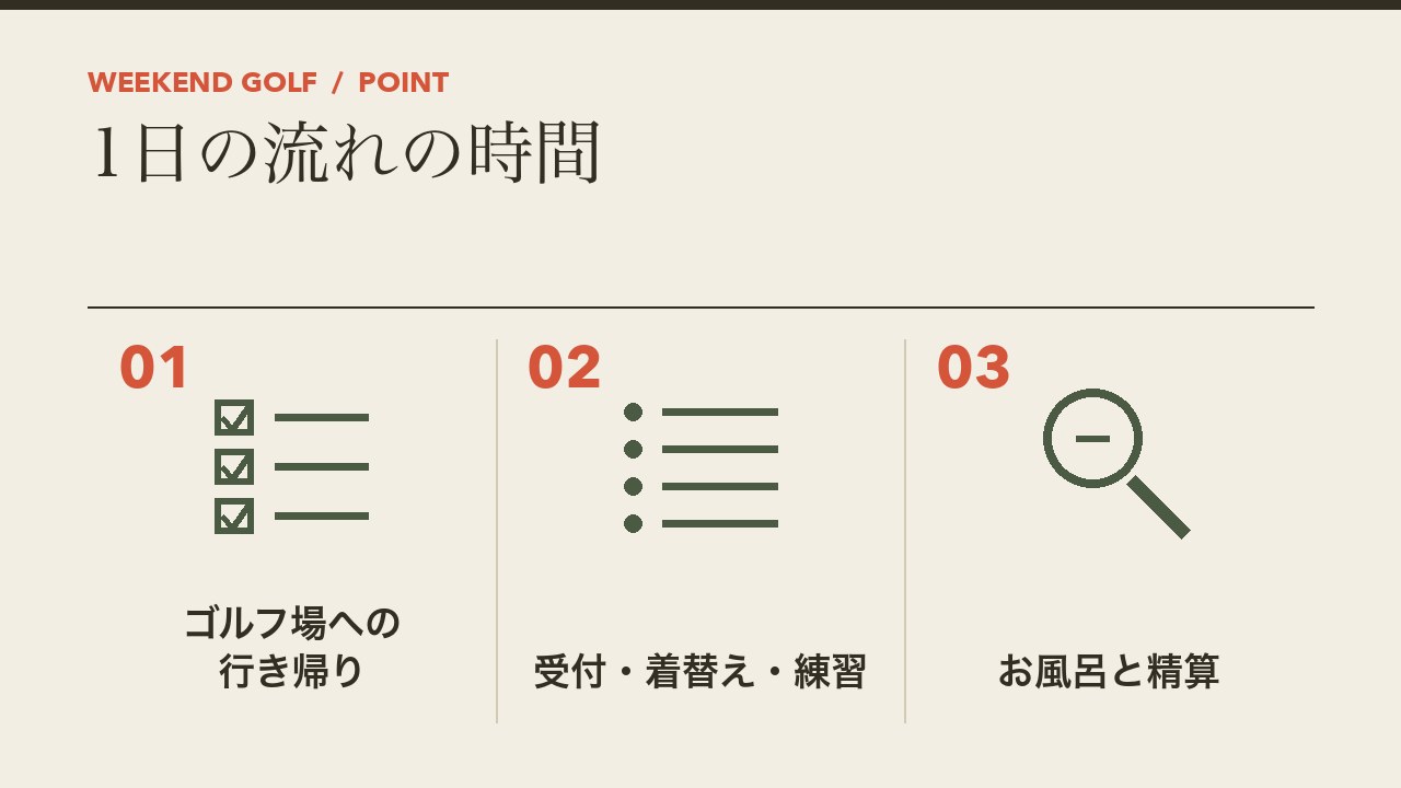 ゴルフの1日の流れの時間を、ゴルフ場への行き帰り・受付と着替えと練習・お風呂と精算の3つに分けて図解したインフォグラフィックです。