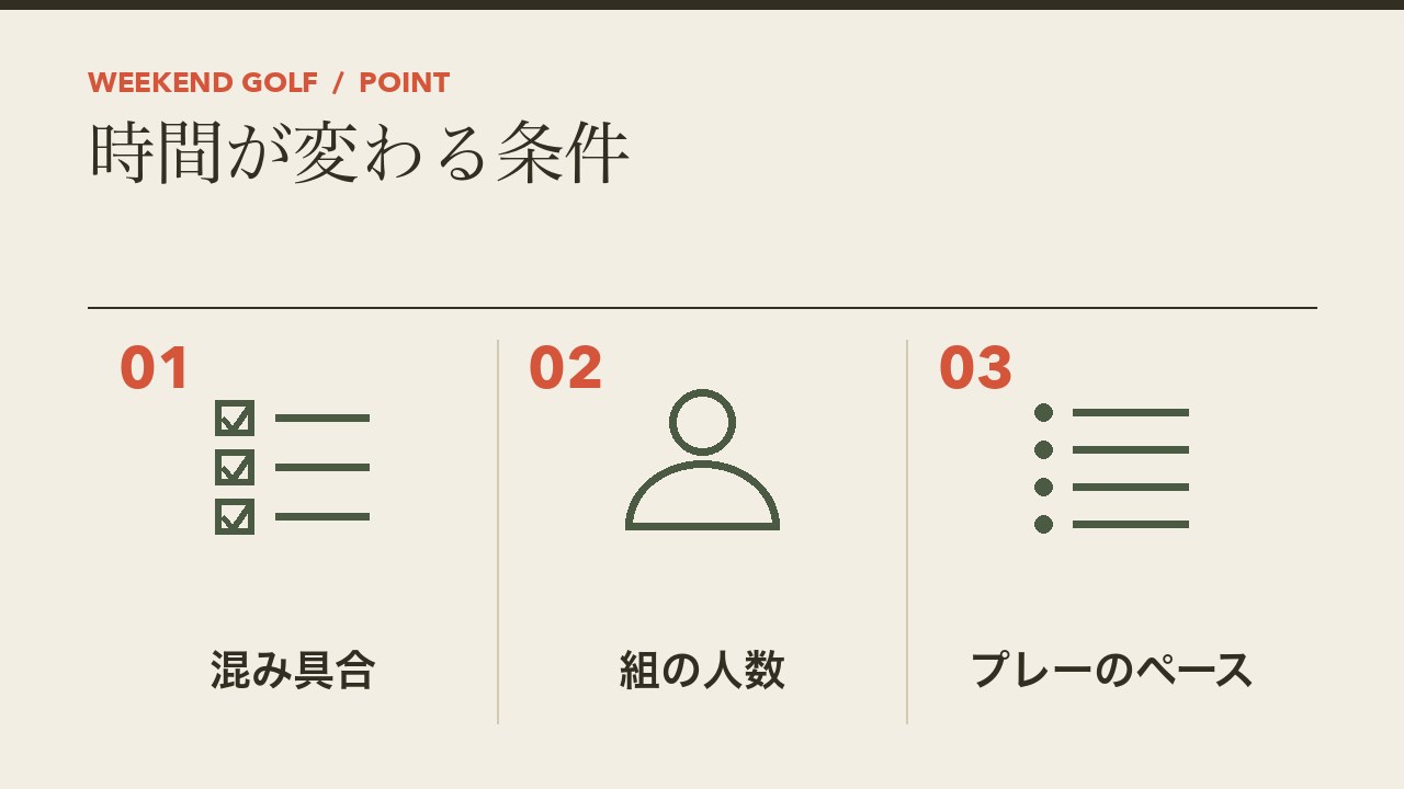 ゴルフのラウンドの時間が変わる条件を、混み具合・組の人数・プレーのペースの3つに分けて図解したインフォグラフィックです。