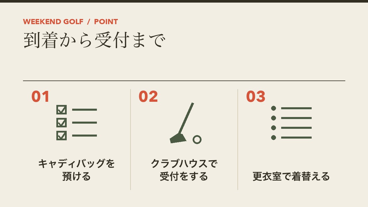 ゴルフ場での到着から受付までの流れを、キャディバッグを預ける・クラブハウスで受付をする・更衣室で着替えるの3つに分けて図解したインフォグラフィックです。