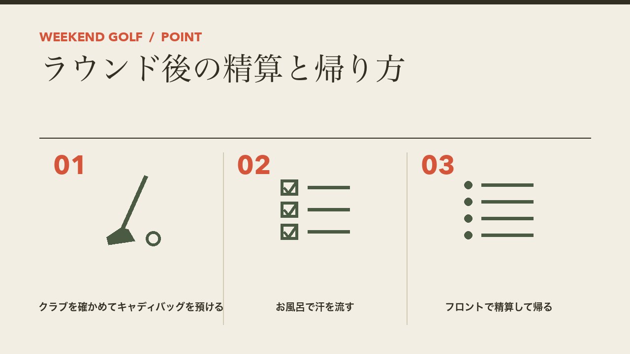ゴルフ場でのラウンド後の精算と帰り方を、クラブを確かめてキャディバッグを預ける・お風呂で汗を流す・フロントで精算して帰るの3つに分けて図解したインフォグラフィックです。