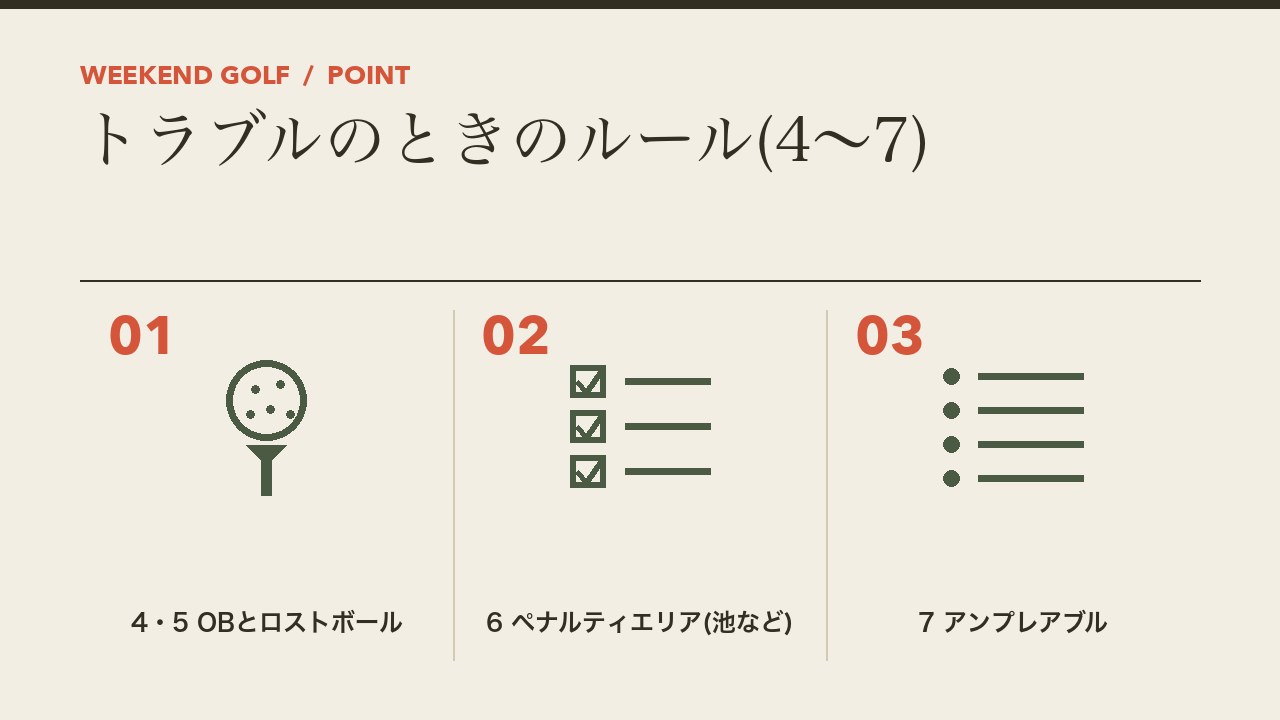 ゴルフのトラブルのときのルールを、OBとロストボール・ペナルティエリア・アンプレアブルの3つに分けて図解したインフォグラフィックです。
