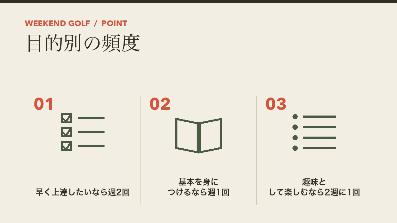 目的別のゴルフレッスンの頻度を、早く上達したいなら週2回・基本を身につけるなら週1回・趣味として楽しむなら2週に1回の3つに分けて図解したインフォグラフィックです。