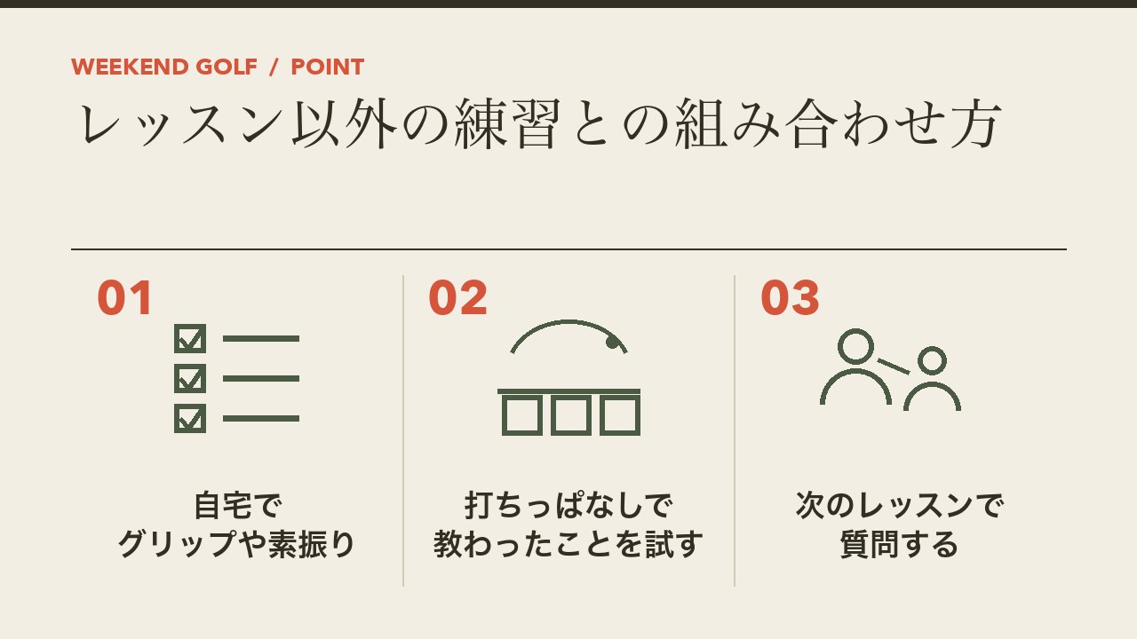 ゴルフレッスン以外の練習との組み合わせ方を、自宅でグリップや素振り・打ちっぱなしで教わったことを試す・レッスンで質問するの3つに分けて図解したインフォグラフィックです。