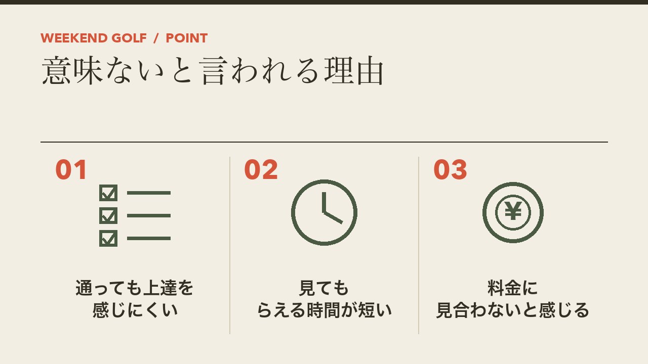 ゴルフスクールが意味ないと言われる理由を、上達を感じにくい・見てもらえる時間が短い・料金に見合わないと感じるの3つに分けて図解したインフォグラフィックです。