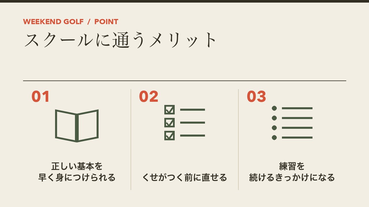 ゴルフスクールに通うメリットを、正しい基本を早く身につけられる・くせがつく前に直せる・練習を続けるきっかけになるの3つに分けて図解したインフォグラフィックです。