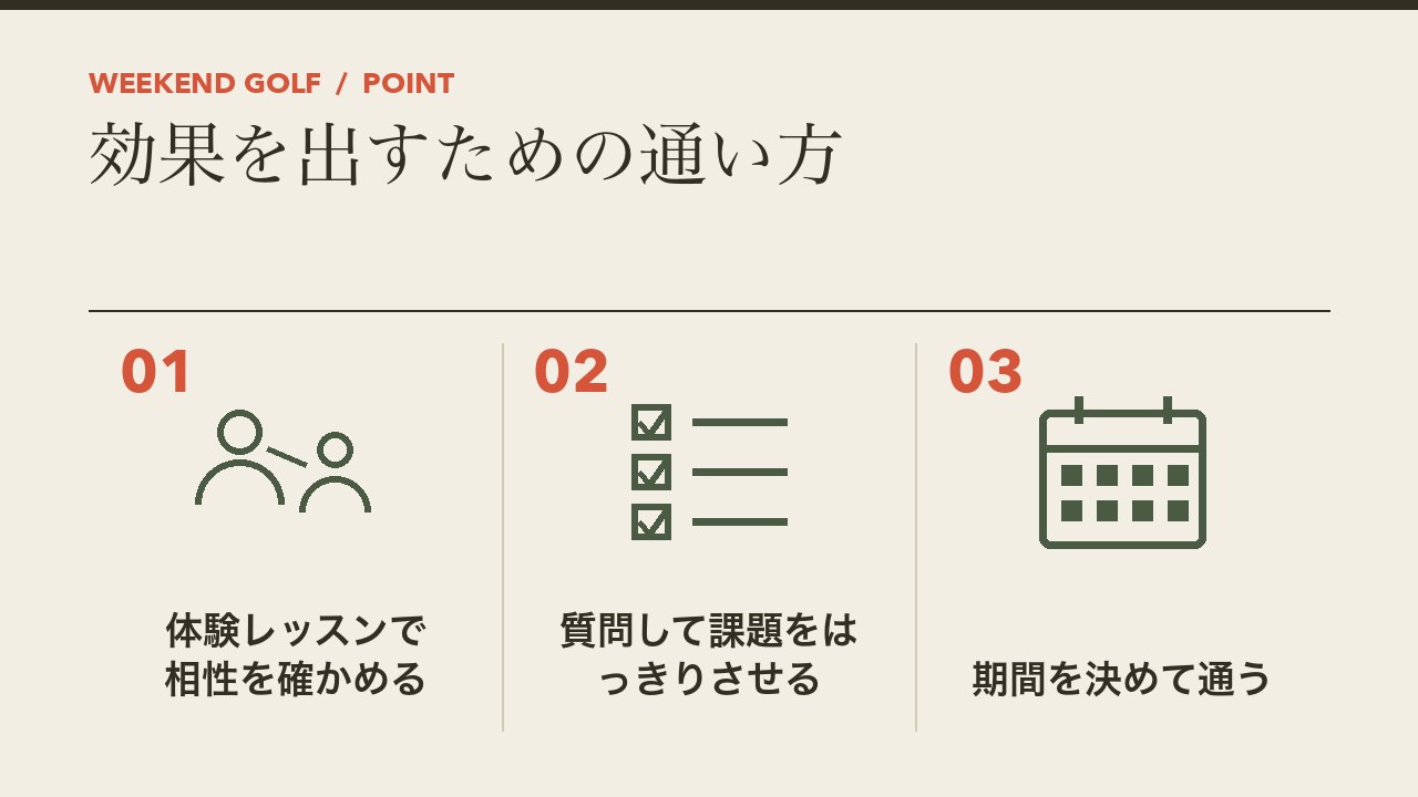 ゴルフスクールで効果を出すための通い方を、体験レッスンで相性を確かめる・質問して課題をはっきりさせる・期間を決めて通うの3つに分けて図解したインフォグラフィックです。